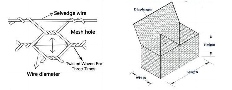 Woven Hexagonal Gabion Basket & Mattress Mesh